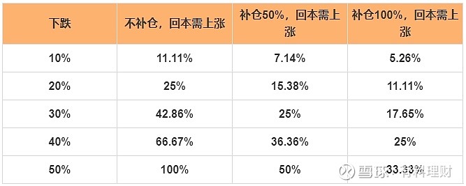 股票跌了为什么要补仓图片