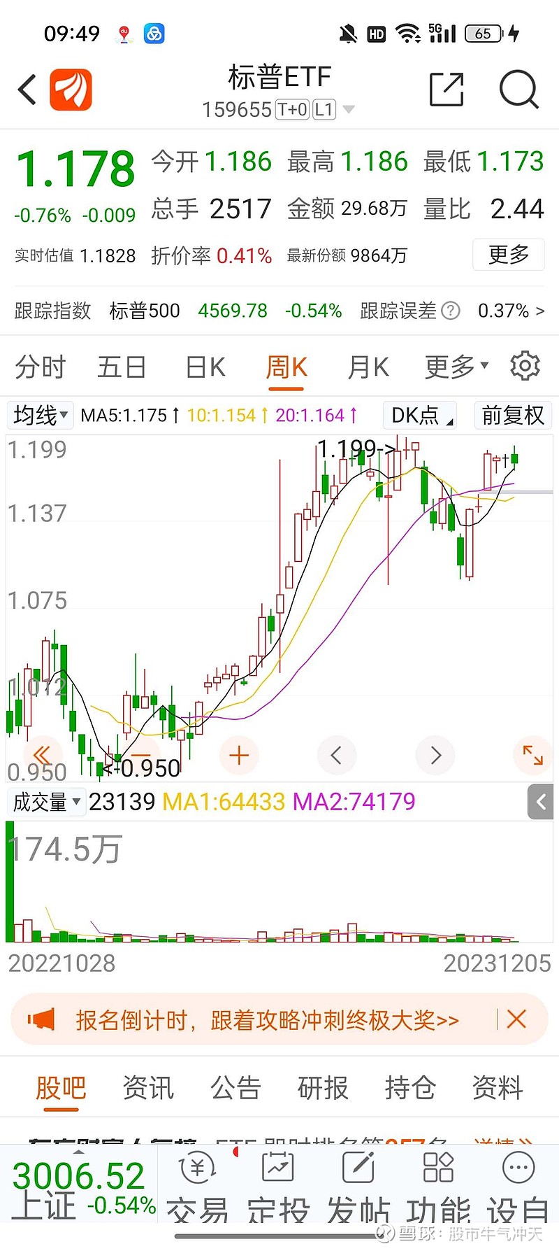 论标普500指数与标普ETF 159655最近美股纳斯达克指数进入调整，但道琼斯指数和标普500指数还在上...