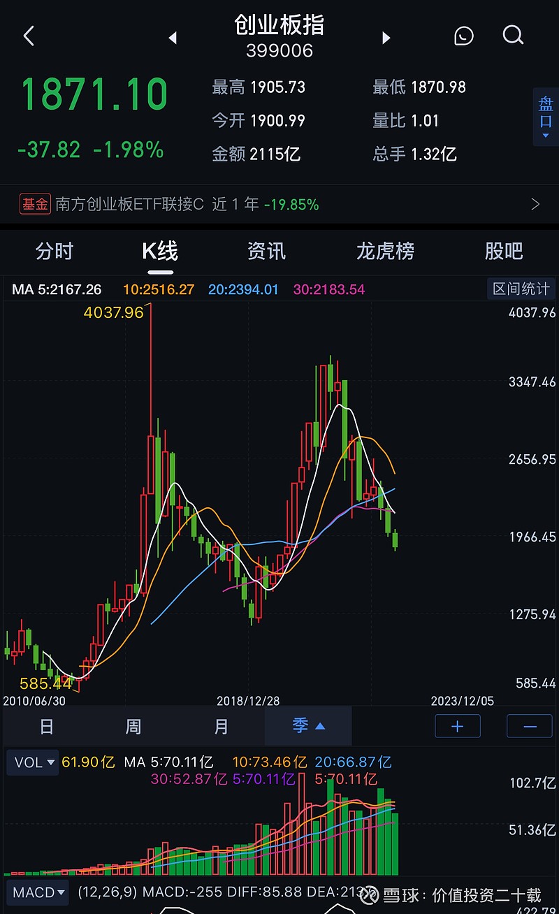 a股的指数都有哪些图片