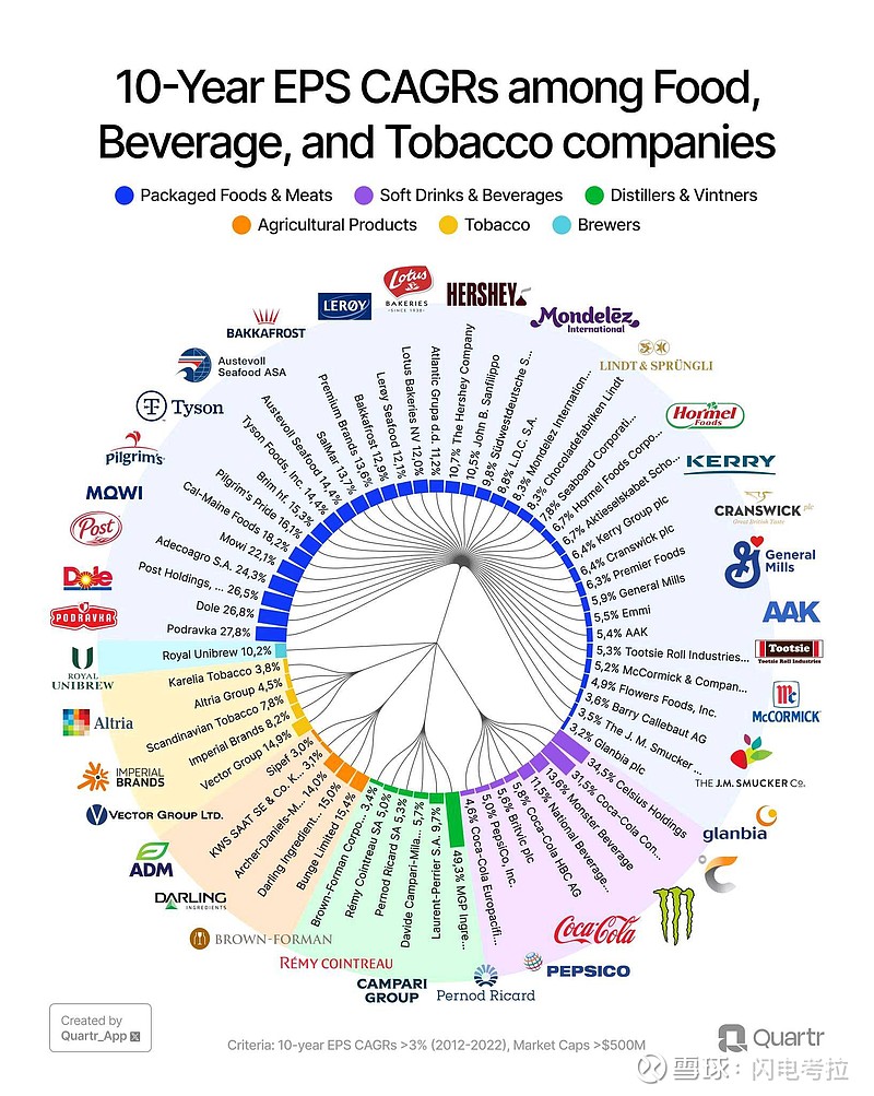 可口可乐装瓶(COKE)$ 是$可口可乐(KO)$ 众多瓶装厂中最大的一家。这两家公司的标识几乎一样，很容易搞混。KO...