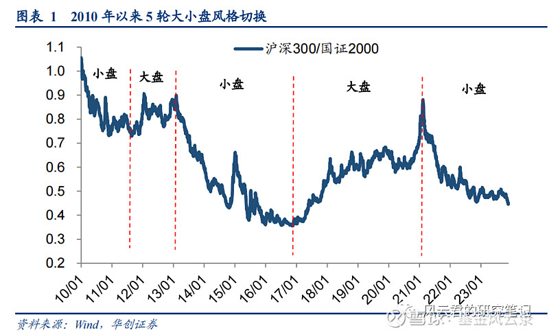 3000点保卫战又打响,这个指数两年却翻了一倍多?? 点击加入!今年以来,在市场整体较为平淡的环境下,小微市值股票却一枝独秀,尤其是10月24 ...