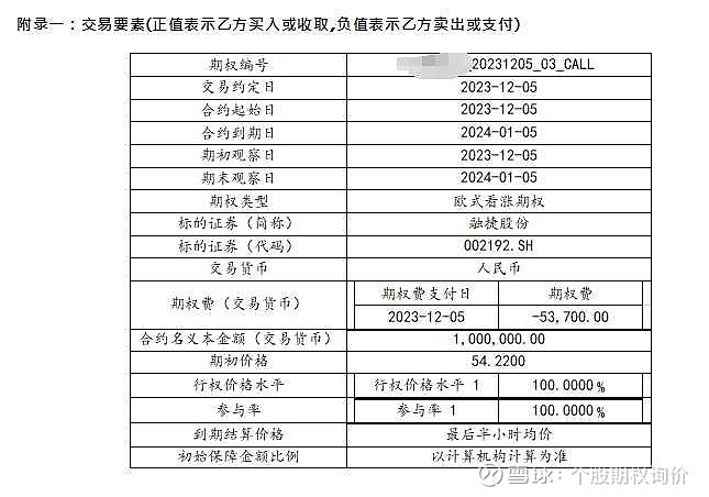 作者個股期權詢價