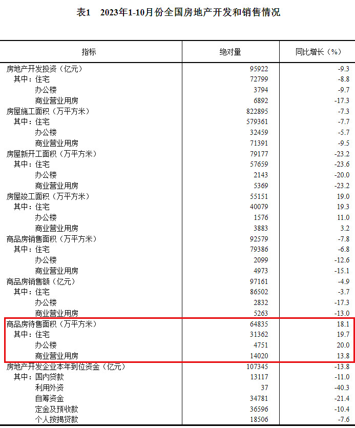 这些城市,要小心了…… 原创 刘晓博“中指研究院”的最新数据显示:截至10月末,三四线城市新房去化周期已经上涨到了26.3个月,创下了历史新高 ...