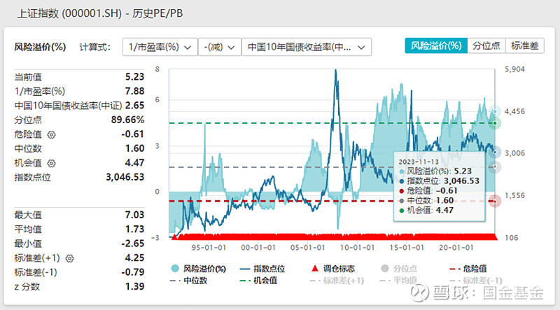 这一次的3000点“保卫战”，有什么不一样？ 2007年2月26日 上证指数 首次攀上3000点这个历史“高峰”，从那以后，市场围绕3000点 ...