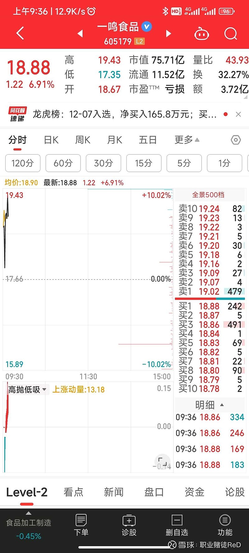 一鸣食品 早上两次小单冲板还是