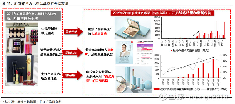 高仿化妆品渠道销售,相关知识查询  第2张