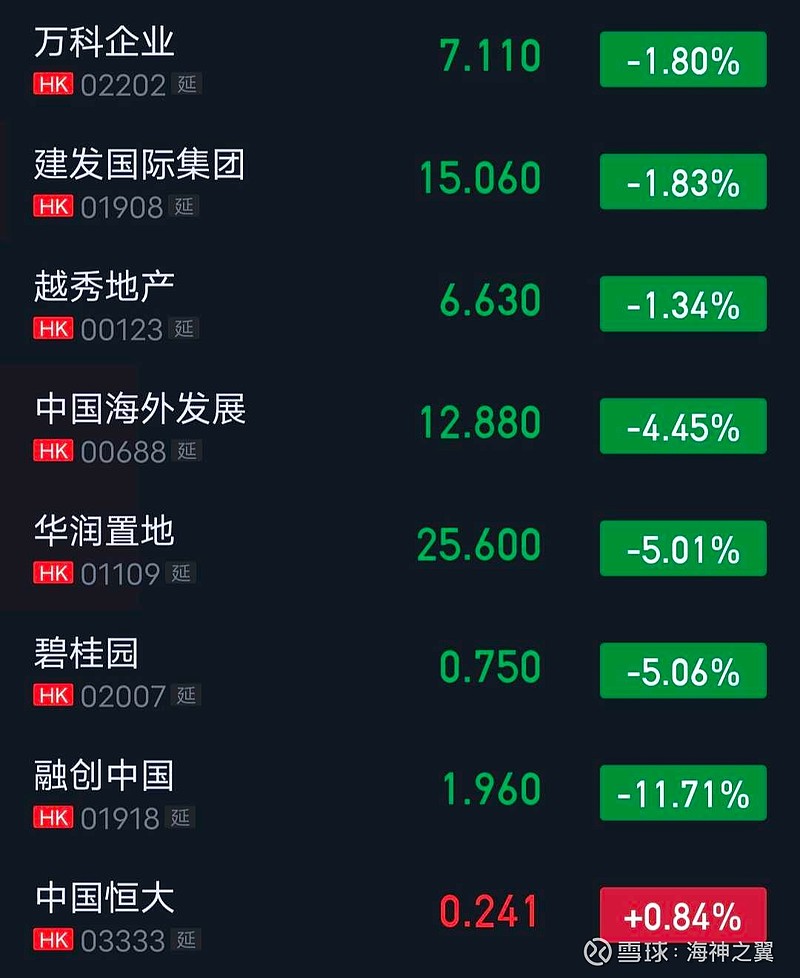 今天绿多红少，沪市涨跌比还不到
