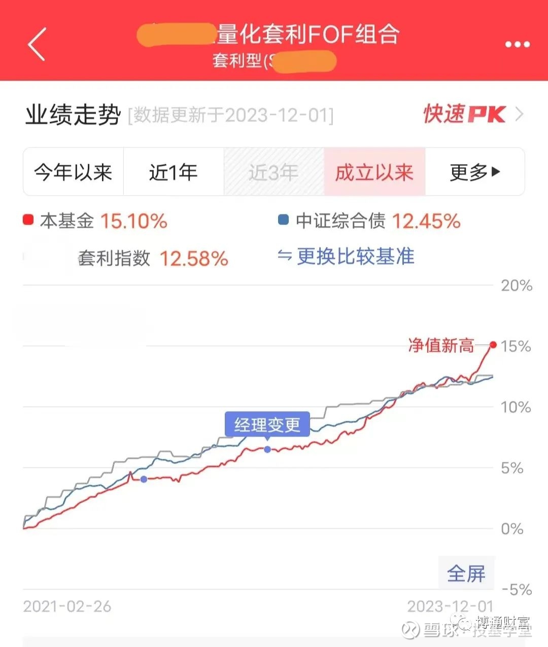 年化8.25%，最大回撤-0.25%的量化套利基金！  如果告诉大家一只基金从2021年2月以来最大回撤仅仅为-0.86%，累计收益回报15.10%，2023年以来，截止12月...