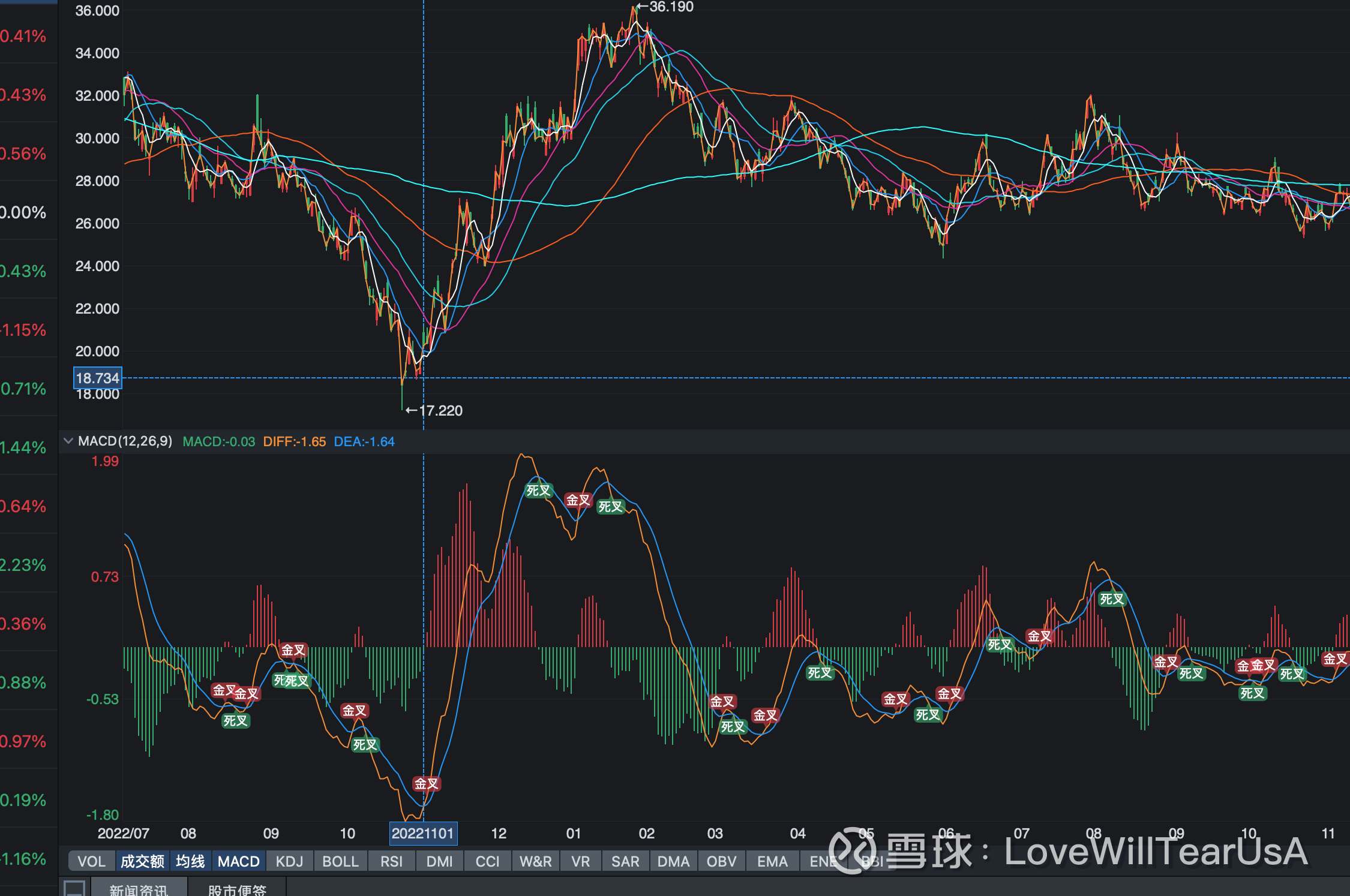 美股ETF波段玩法总结---可重仓基本面美元流动性——美联储议息会议及各种非农数据KWEB信号：MACD水下金叉macd快线拐头买卖标的：港股互联ETF ...