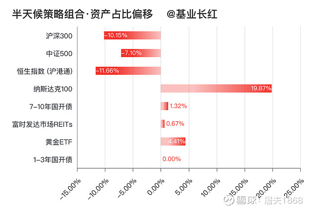 全球