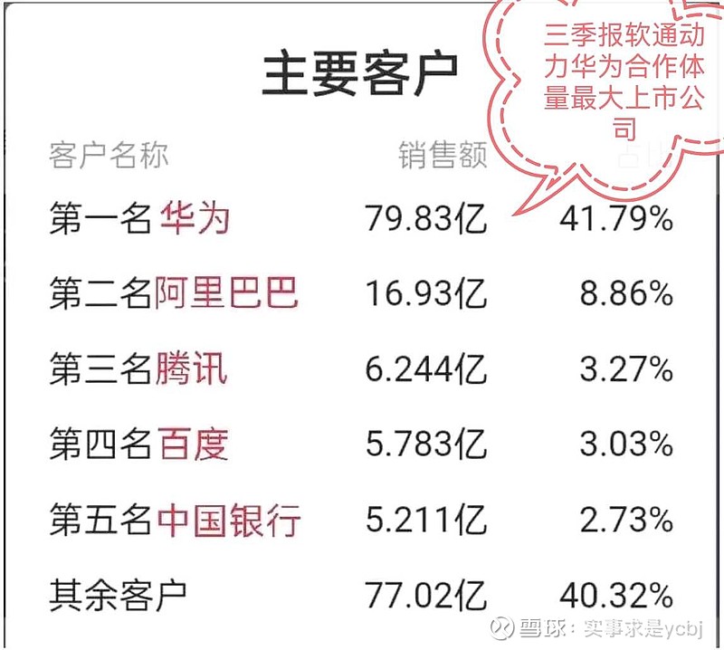 $软通动力(sz301236)$