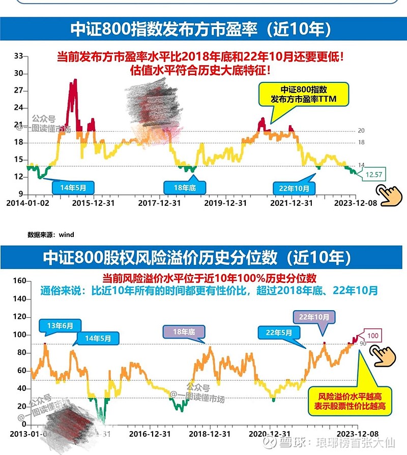 最新数据揭示女性健康危机