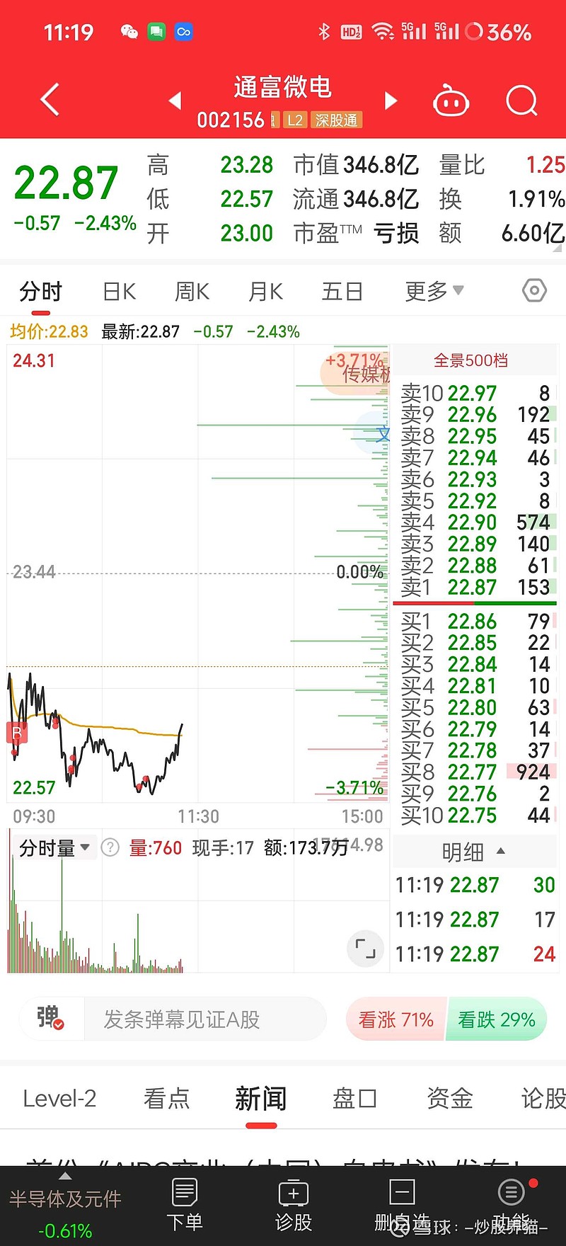 准备迎接跨年行情吧<br/>不