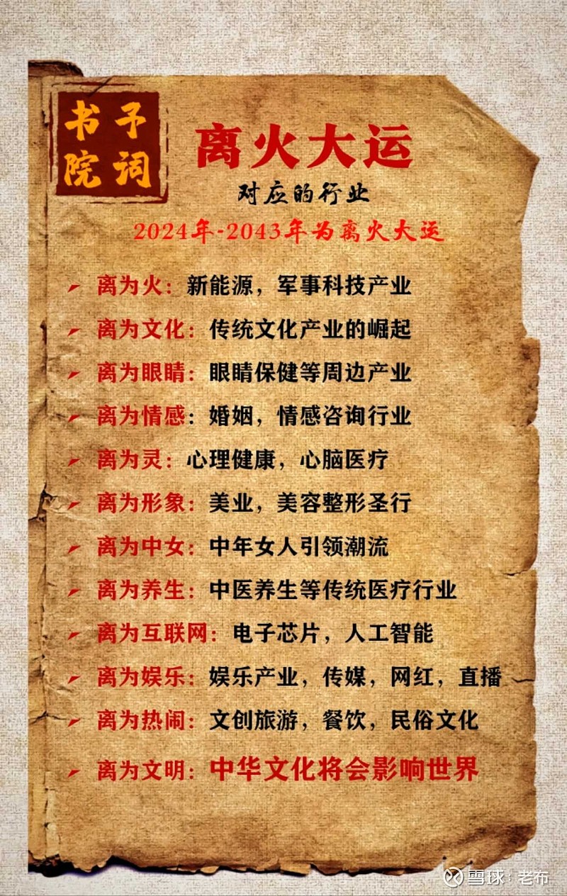 三元九运,九紫离火运将在2024拉开长达20年的序幕,前面下元八运甲申癸卯二十年,前10年落在坤位;后10年落在艮位,成... - 雪球