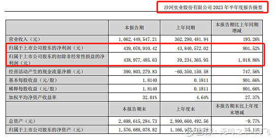 地产国资风：全行业最低估值的沙河股份深免重组为例(图3)