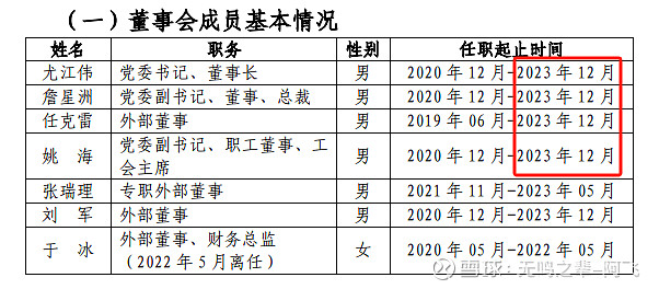 地产国资风：全行业最低估值的沙河股份深免重组为例(图7)