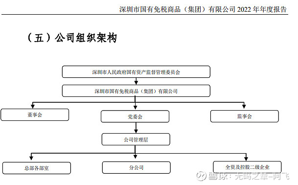 地产国资风：全行业最低估值的沙河股份深免重组为例(图8)