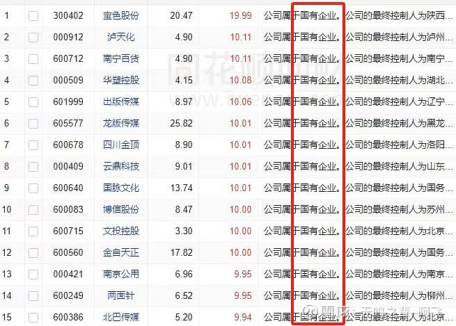 地产国资风：全行业最低估值的沙河股份深免重组为例(图12)