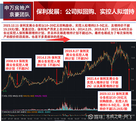 地产国资风：全行业最低估值的沙河股份深免重组为例(图11)