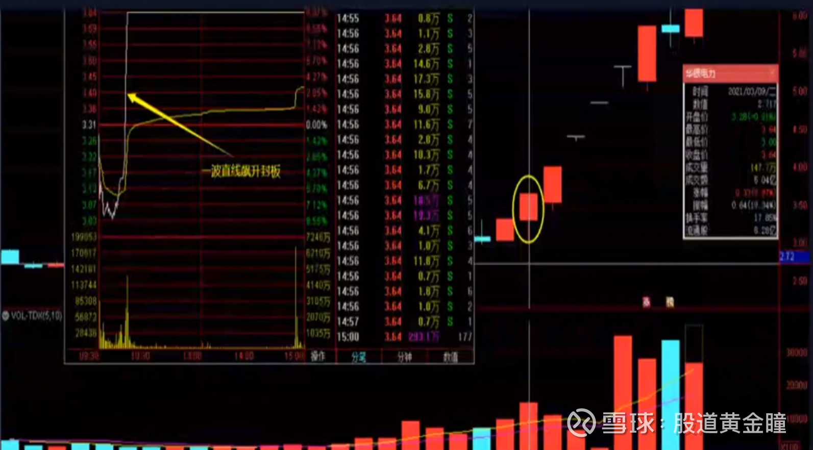 读懂这四种分时，涨停 立刻来报到如果你希望在盘中准确抓住涨停板，就必须对盘中涨停板的分时走势进行详细的分析。股票在盘中的走势总是千变万化的，我给大家总结...