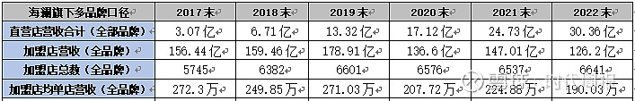 海瀾之家品牌力瓶頸開千家直營店擠佔加盟商蛋糕