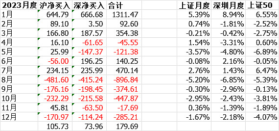 国家队