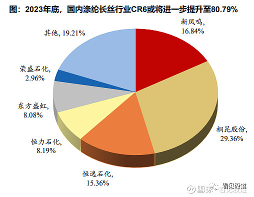 【周期量化】涤纶长丝2024年周期拐点！ 【模式量化交易】 新凤鸣 ，一战成名！【模式量化交易】一战成名之 新凤鸣 困境反转逻辑！【5月20日 ...
