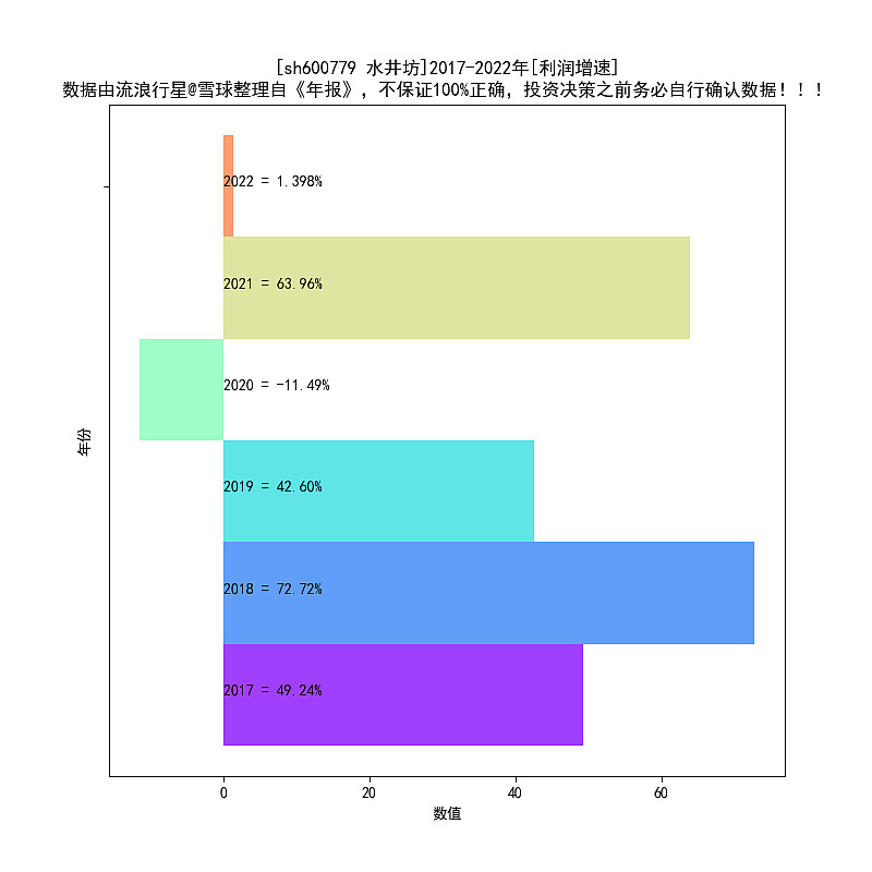 中国电视市场