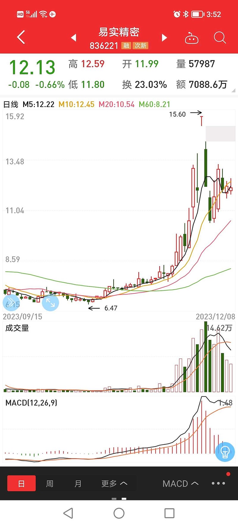 低价股票上市分析报告