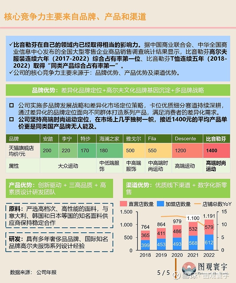批发平台网站特点和核心竞争力?