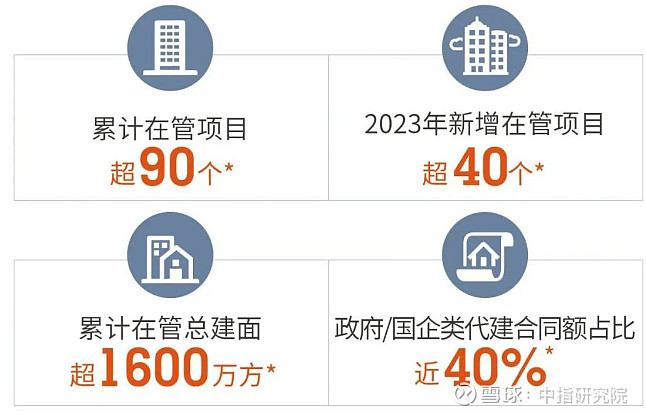 旭辉建管：“定制化服务体系”，竞争代建赛道的核心利器 | 房企代建新探索系列访谈 近年来，随着 房地产 市场进入深度调整期，房企积极探索新发展 ...