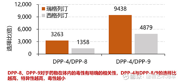 沒有發91率≥5%的不良反應和嚴重不良反應;與參照藥品西格列汀研究