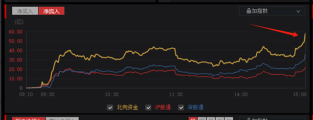 情绪风险