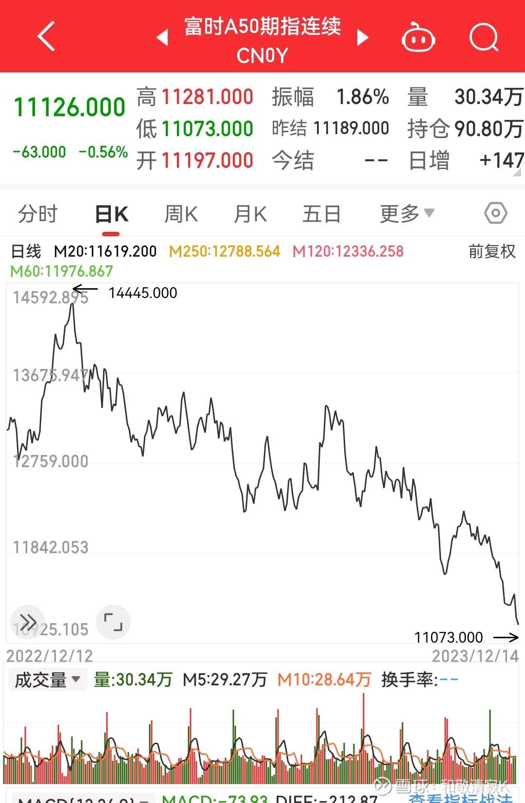 谁在砸盘A股$美的集团(SZ000333)$ $伊利股份(SH600887)$ $珀莱雅(SH603605)$ 谁在做空A股一目了然...