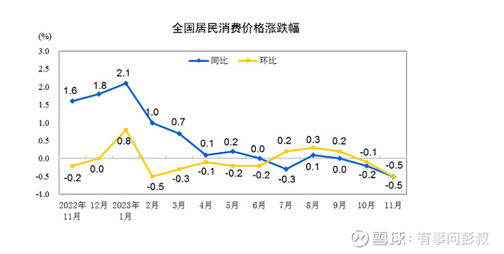 北京、上海、深圳等城市房价跌个不停,楼市到了抄底时刻吗? 年底的这波房价超跌,已经避免不了。根据彭叔观察。不止一个城市,都开始出现年底房东急 ...