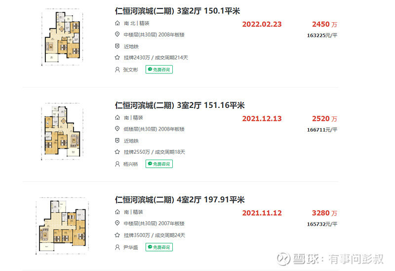 北京、上海等多个城市出现房价跌幅达到40%的小区,房价跌成这样,领导知道吗? 这波楼市出清,对于那些高位接盘的人来说。还是很残酷的。尤其是对于 ...