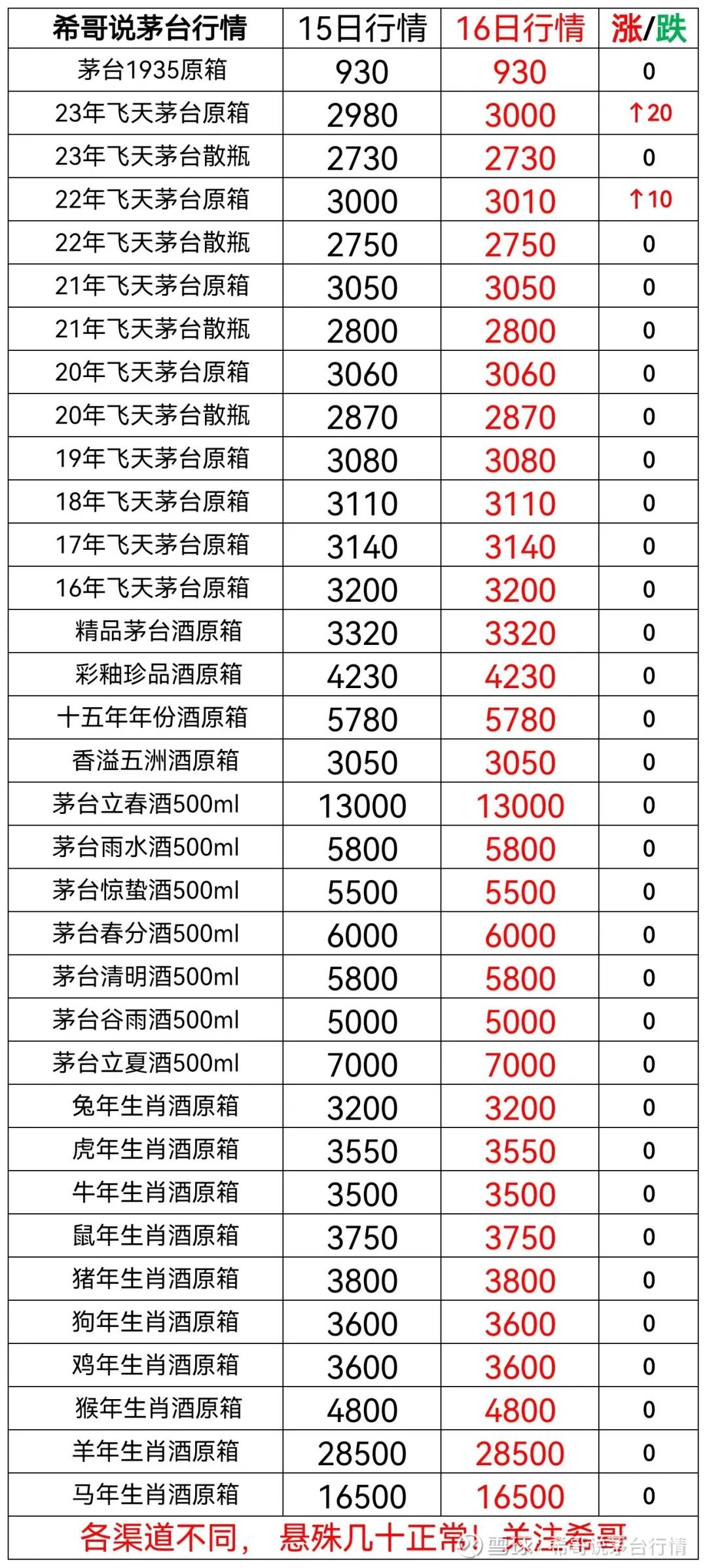 2023年12月16日茅台行情!最新1499飞天茅台渠道曝光! 53 2023年12月16日茅台行情!最新1499飞天茅台渠道曝光! 53