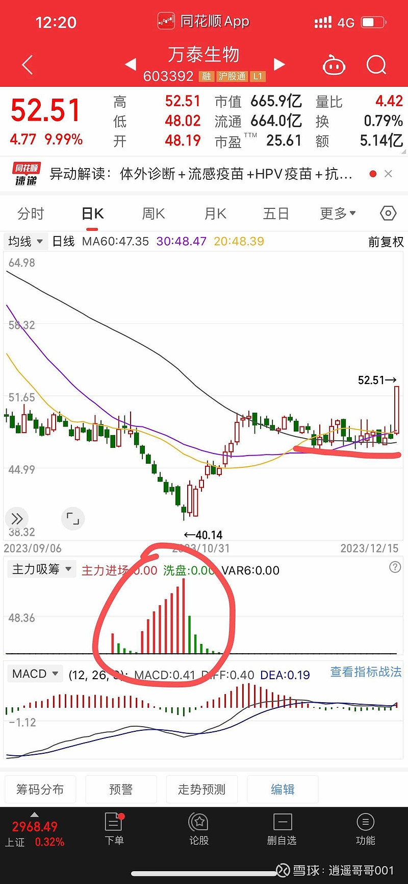 万泰生物】股票投资逻辑验证时刻！