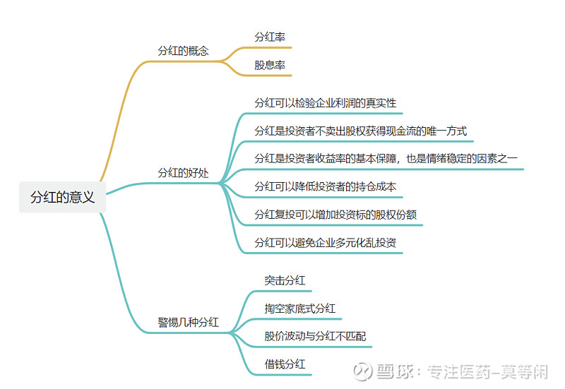 浅谈分红的意义【写于证监会周末新规鼓励分红时】 首先阐述下分红的概念：分红是股份公司在赢利中每年按股票份额的一定比例支付给投资者的红利，是上市 ...