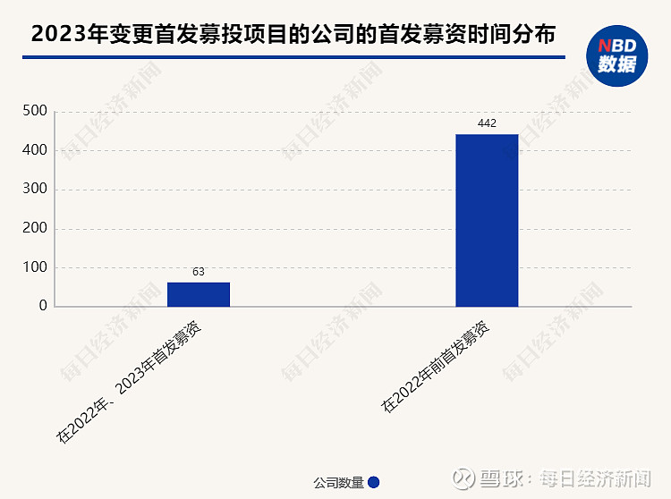 其中之一,是將募投項目結餘資金永久補充流動資金的恆達新材(sz301469