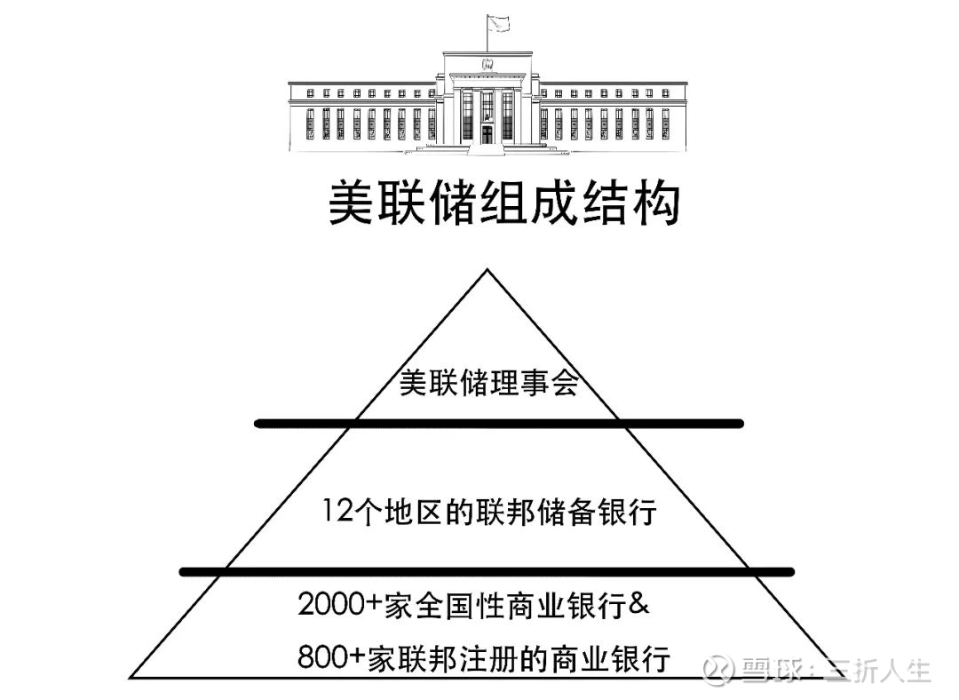 降息3次？3分钟搞懂点阵图都透露了啥？ 2023年12月13日，美联储 结束了今年最后一次议息会议，宣布联邦基金利率目标维持在5.25%～5.5%之间不变。同时，...