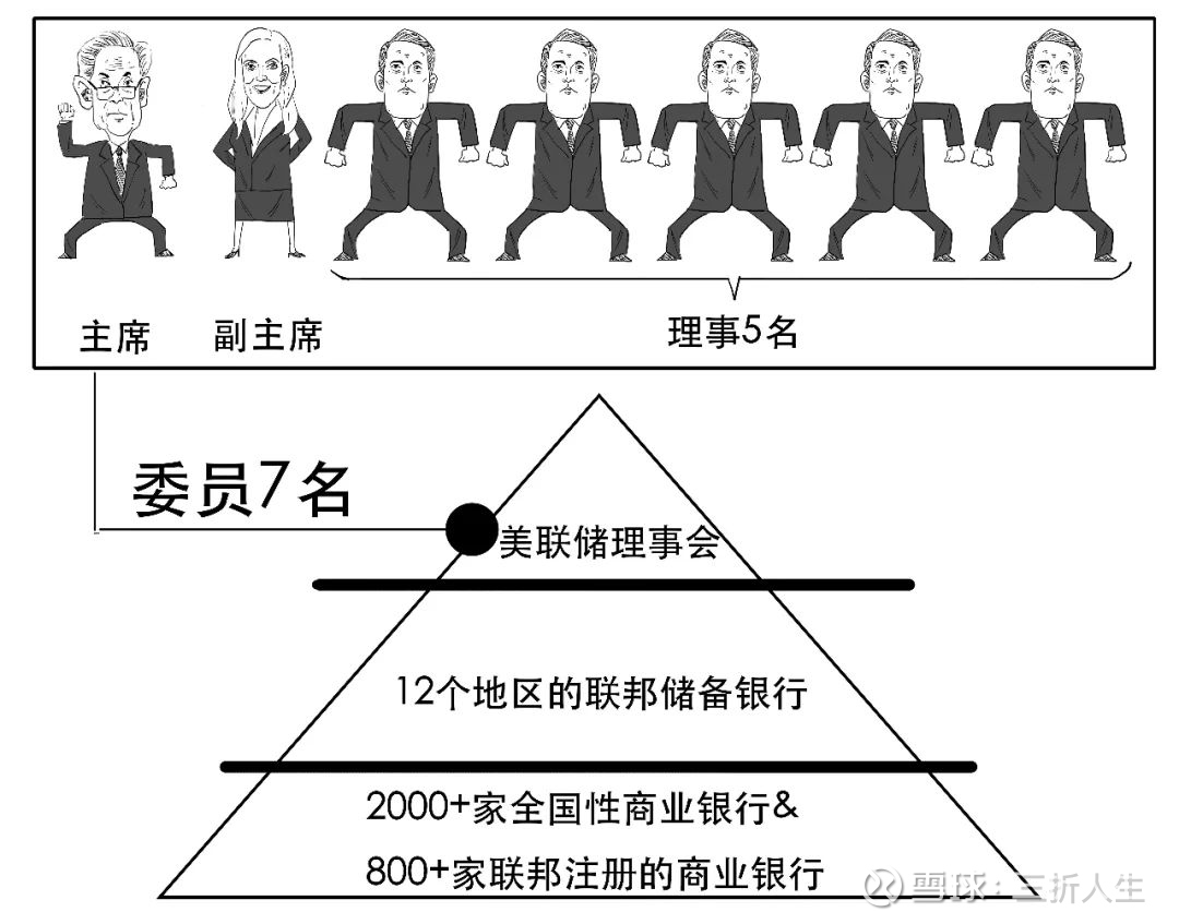 降息3次？3分钟搞懂点阵图都透露了啥？ 2023年12月13日，美联储 结束了今年最后一次议息会议，宣布联邦基金利率目标维持在5.25%～5.5%之间不变。同时，...