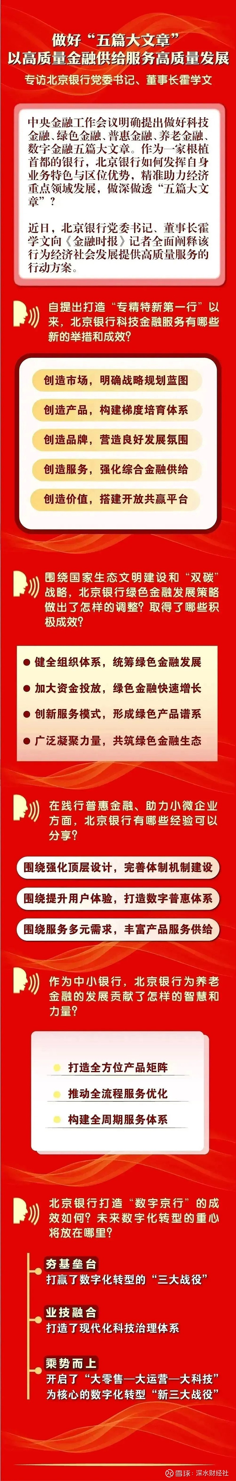 以高質量金融供給服務高質量發展——專訪北京銀行黨委書記,董事長霍