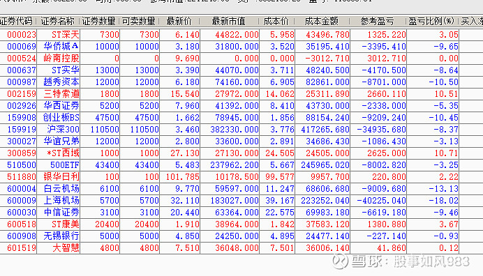 总市值超300亿港元！巨子生物港股上市 (总市值超3000亿的芯片龙头)