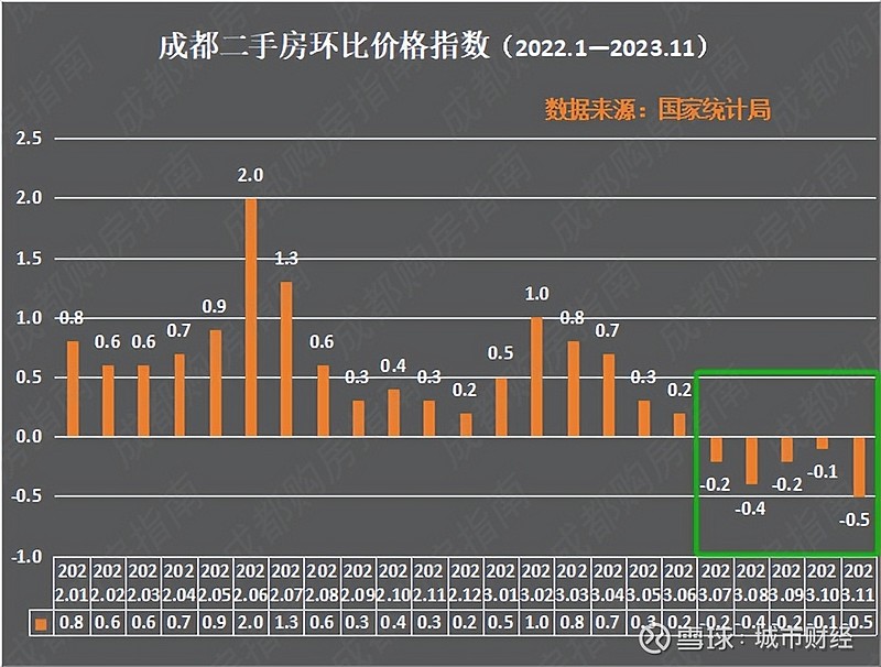 成都的房产值得投资么 成都房产投资倡导