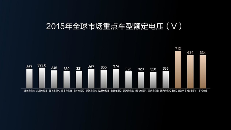 比亚迪全球首创乘用车双枪超充技术，短时多补能，处处能超充-锋巢网