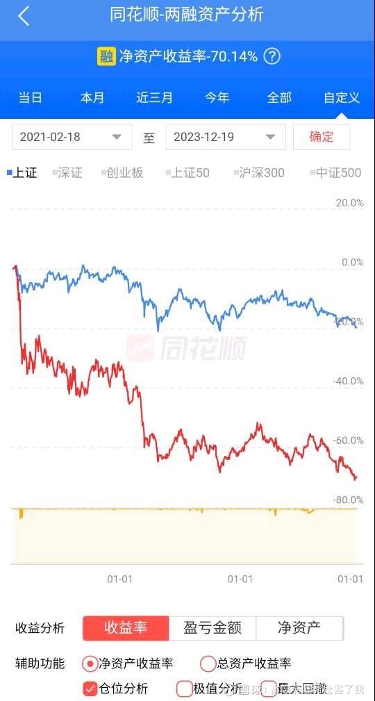 买入万华和牧原长持不动至今两年