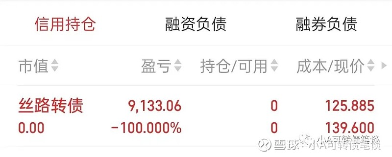 之前設置的條件單是日漲幅6%,想不到今天絲路轉債能有20%的漲幅