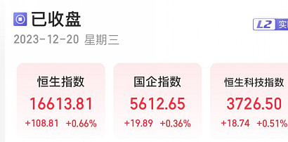 再坚持7个交易日 今天A股又是灰头土脸的一天,三大股指集体收跌,2023年的A股还剩最后7个交易日,再坚持一下。意外的是,在南向资金净卖出 ...