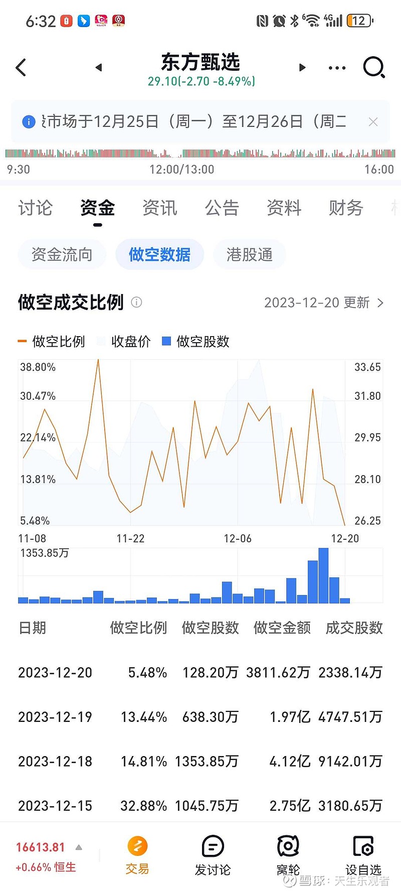 Ba 股票 价格 (99) 사진